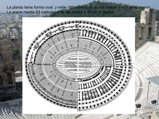 La planta tiene forma oval, y mide 188 metros en su eje mayor y 155 en el menor.
La arena medía 83 metros en su eje mayor y 48 en el menor.
 