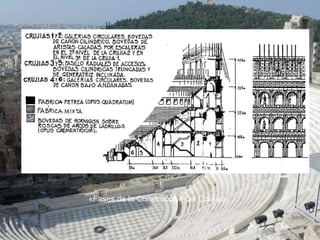«Fases de la Construcción del Coliseo»
 