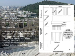 Capitel
• Abaco: Soporte donde reposa el
entablamento.
• Equino: figura convexa entre el
collarino y el abaco
• Collarino: Es la prolongacion del fuste
separada por un acanaladura
Entablamento
• Arquitrabe (base del entablamento): Es
una viga (lisa y gruesa) sostenida por
toda la linea de columnas.
• Friso: Parte media, decorado de
Triglifos y metopas.
• Cornisa: Remata el orden, formado un
seledizo con una moldura tipo Cimacio.]
 