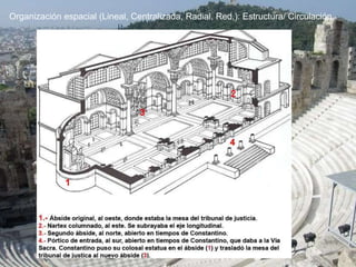 Organización espacial (Lineal, Centralizada, Radial, Red,): Estructura/ Circulación
 