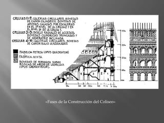 «Fases de la Construcción del Coliseo»
 