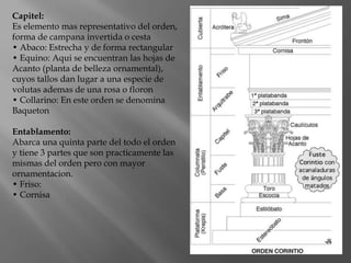 Capitel:
Es elemento mas representativo del orden,
forma de campana invertida o cesta
• Abaco: Estrecha y de forma rectangular
• Equino: Aqui se encuentran las hojas de
Acanto (planta de belleza ornamental),
cuyos tallos dan lugar a una especie de
volutas ademas de una rosa o floron
• Collarino: En este orden se denomina
Baqueton
Entablamento:
Abarca una quinta parte del todo el orden
y tiene 3 partes que son practicamente las
mismas del orden pero con mayor
ornamentacion.
• Friso:
• Cornisa
 