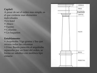 Capitel:
A pesar de ser el orden mas simple, es
el que contiene mas elementos
individuales
•Un listel
• Abaco
• Equino
• Collarino
• Un baqueton
Entablamento:
• Arquitrabe: Viga gruesa y lisa que
recorre todas las columnas
• Friso: Banda parecida al arquitrabe
separadas por un listel del orden, se
forma un saledizo con moldura tipo
cimacio
 