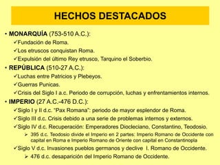 HECHOS DESTACADOS
• MONARQUÍA (753-510 A.C.):
Fundación de Roma.
Los etruscos conquistan Roma.
Expulsión del último Rey etrusco, Tarquino el Soberbio.
• REPÚBLICA (510-27 A.C.):
Luchas entre Patricios y Plebeyos.
Guerras Punicas.
Crisis del Siglo I a.c. Periodo de corrupción, luchas y enfrentamientos internos.
• IMPERIO (27 A.C.-476 D.C.):
Siglo I y II d.c. “Pax Romana”: periodo de mayor esplendor de Roma.
Siglo III d.c. Crisis debido a una serie de problemas internos y externos.
Siglo IV d.c. Recuperación: Emperadores Diocleciano, Constantino, Teodosio.
 395 d.c. Teodosio divide el Imperio en 2 partes: Imperio Romano de Occidente con
capital en Roma e Imperio Romano de Oriente con capital en Constantinopla
Siglo V d.c. Invasiones pueblos germanos y declive I. Romano de Occidente.
 476 d.c. desaparición del Imperio Romano de Occidente.
 