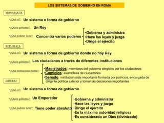 LOS SISTEMAS DE GOBIERNO EN ROMA
MONARQUÍA
•¿Qué es?:
•¿Quién gobierna?:
•¿Qué poderes tiene?:
REPÚBLICA
•¿Qué es?:
•¿Quién gobierna?:
•¿Qué instituciones había?:
IMPERIO
•¿Qué es?:
•¿Quién gobierna?:
•¿Qué poderes tiene?:
Un sistema o forma de gobierno
Un Rey
Concentra varios poderes
•Gobierna y administra
•Hace las leyes y juzga
•Dirige el ejército
Un sistema o forma de gobierno donde no hay Rey
Los ciudadanos a través de diferentes instituciones
•Magistrados: miembros del gobierno elegidos por los ciudadanos
•Comicios: asambleas de ciudadanos
•Senado: institución más importante formada por patricios, encargada de
dirigir la política exterior y tomar las decisiones importantes
Un sistema o forma de gobierno
Un Emperador
Tiene poder absoluto
•Gobierna y administra
•Hace las leyes y juzga
•Dirige el ejército
•Es la máxima autoridad religiosa
•Es considerado un Dios (divinizado)
 