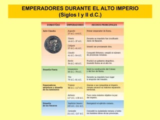EMPERADORES DURANTE EL ALTO IMPERIO
(Siglos I y II d.C.)
 