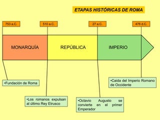 MONARQUÍA REPÚBLICA
753 a.C. 510 a.C. 27 a.C. 476 d.C.
•Fundación de Roma
•Los romanos expulsan
al último Rey Etrusco
•Octavio Augusto se
convierte en el primer
Emperador
•Caida del Imperio Romano
de Occidente
ETAPAS HISTÓRICAS DE ROMA
IMPERIO
 