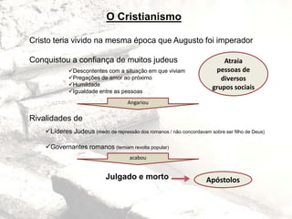 O Cristianismo
Cristo teria vivido na mesma época que Augusto foi imperador
Conquistou a confiança de muitos judeus
Rivalidades de
Julgado e morto
Descontentes com a situação em que viviam
Pregações de amor ao próximo
Humildade
Igualdade entre as pessoas
Atraia
pessoas de
diversos
grupos sociais
Angariou
Líderes Judeus (medo de repressão dos romanos / não concordavam sobre ser filho de Deus)
Governantes romanos (temiam revolta popular)
acabou
Apóstolos
 
