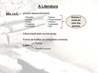 grande desenvolvimento
Influenciada pela escrita grega
Forma de exaltar as conquistas romanas
Latim
A Literatura
Séc. I a.C. –
Filosofia
Poesia
Prosa
Tragédias
Comédias
Sátiras
Peças teatrais
História
Legislação
Etc...
História e
modo de
viver das
pessoas
Formal
Popular (pixações)
 