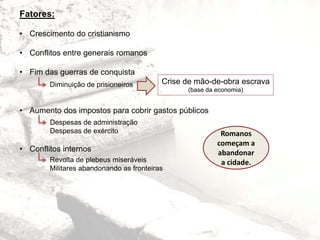 Fatores:
• Crescimento do cristianismo
• Conflitos entre generais romanos
• Fim das guerras de conquista
• Aumento dos impostos para cobrir gastos públicos
• Conflitos internos
Diminuição de prisioneiros Crise de mão-de-obra escrava
(base da economia)
Despesas de administração
Despesas de exército
Revolta de plebeus miseráveis
Militares abandonando as fronteiras
Romanos
começam a
abandonar
a cidade.
 