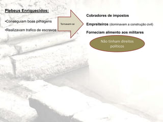 Cobradores de impostos
Empreiteiros (dominavam a construção civil)
Forneciam alimento aos militares
Plebeus Enriquecidos:
•Conseguiam boas pilhagens
•Realizavam trafico de escravos
Tornavam-se
Não tinham direitos
políticos
 