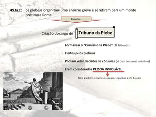 493a.C: os plebeus organizam uma enorme greve e se retiram para um monte
próximo a Roma.
Resultou
Criação do cargo de Tribuno da Plebe
Formavam o “Comíssio da Plebe” (10 tribunos)
Eleitos pelos plebeus
Podiam vetar decisões de cônsules (só com consenso unânime)
Eram considerados PESSOA INVIOLÁVEL
Não podiam ser presos ou perseguidos pelo Estado
 
