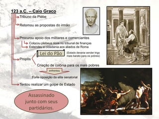 123 a.C. – Caio Graco
Tribuno da Plébe
Retomou as propostas do irmão
Procurou apoio dos militares e comerciantes
Propôs
Tentou realizar um golpe de Estado
Lei do Pão
Criação de colônia para os mais pobres
enfrentou
Forte oposição da elite senatorial
Assassinado
junto com seus
partidários.
Colocou plebeus ricos no tribunal de finanças
Estendeu a cidadania aos aliados de Roma
(Estado deveria vender trigo
mais barato para os pobres)
 