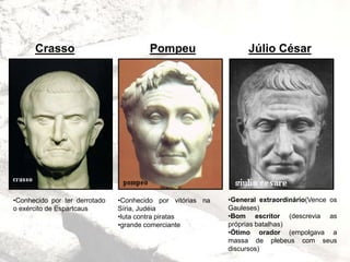 PompeuCrasso Júlio César
•Conhecido por ter derrotado
o exército de Espartcaus
•Conhecido por vitórias na
Síria, Judéia
•luta contra piratas
•grande comerciante
•General extraordinário(Vence os
Gauleses)
•Bom escritor (descrevia as
próprias batalhas)
•Ótimo orador (empolgava a
massa de plebeus com seus
discursos)
 