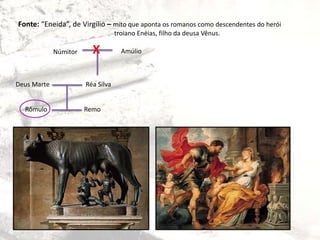 Fonte: “Eneida”, de Virgílio – mito que aponta os romanos como descendentes do herói
troiano Enéias, filho da deusa Vênus.
Númitor Amúlio
Réa SilvaDeus Marte
Rômulo Remo
X
 
