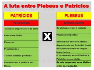 REPÚBLICA - 509 a.C. até 27 a. C.
 