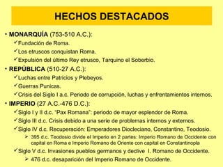 HECHOS DESTACADOS 
• MONARQUÍA (753-510 A.C.): 
Fundación de Roma. 
Los etruscos conquistan Roma. 
Expulsión del último Rey etrusco, Tarquino el Soberbio. 
• REPÚBLICA (510-27 A.C.): 
Luchas entre Patricios y Plebeyos. 
Guerras Punicas. 
Crisis del Siglo I a.c. Periodo de corrupción, luchas y enfrentamientos internos. 
• IMPERIO (27 A.C.-476 D.C.): 
Siglo I y II d.c. “Pax Romana”: periodo de mayor esplendor de Roma. 
Siglo III d.c. Crisis debido a una serie de problemas internos y externos. 
Siglo IV d.c. Recuperación: Emperadores Diocleciano, Constantino, Teodosio. 
 395 d.c. Teodosio divide el Imperio en 2 partes: Imperio Romano de Occidente con 
capital en Roma e Imperio Romano de Oriente con capital en Constantinopla 
Siglo V d.c. Invasiones pueblos germanos y declive I. Romano de Occidente. 
 476 d.c. desaparición del Imperio Romano de Occidente. 
 