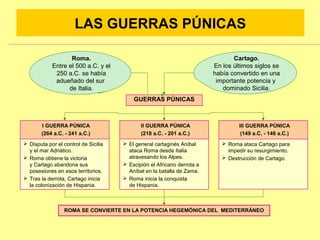 LAS GUERRAS PÚNICAS 
Roma. 
Entre el 500 a.C. y el 
250 a.C. se había 
adueñado del sur 
de Italia. 
Cartago. 
En los últimos siglos se 
había convertido en una 
importante potencia y 
dominado Sicilia. 
GUERRAS PÚNICAS 
I GUERRA PÚNICA 
(264 a.C. - 241 a.C.) 
 Disputa por el control de Sicilia 
y el mar Adriático. 
 Roma obtiene la victoria 
y Cartago abandona sus 
posesiones en esos territorios. 
 Tras la derrota, Cartago inicia 
la colonización de Hispania. 
II GUERRA PÚNICA 
(218 a.C. - 201 a.C.) 
 El general cartaginés Aníbal 
ataca Roma desde Italia 
atravesando los Alpes. 
 Escipión el Africano derrota a 
Aníbal en la batalla de Zama. 
 Roma inicia la conquista 
de Hispania. 
III GUERRA PÚNICA 
(149 a.C. - 146 a.C.) 
 Roma ataca Cartago para 
impedir su resurgimiento. 
 Destrucción de Cartago. 
ROMA SE CONVIERTE EN LA POTENCIA HEGEMÓNICA DEL MEDITERRÁNEO 
 