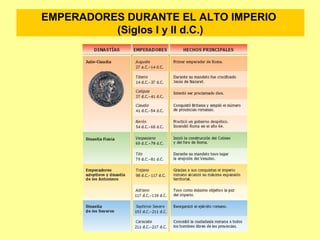 EMPERADORES DURANTE EL ALTO IMPERIO 
(Siglos I y II d.C.) 
 