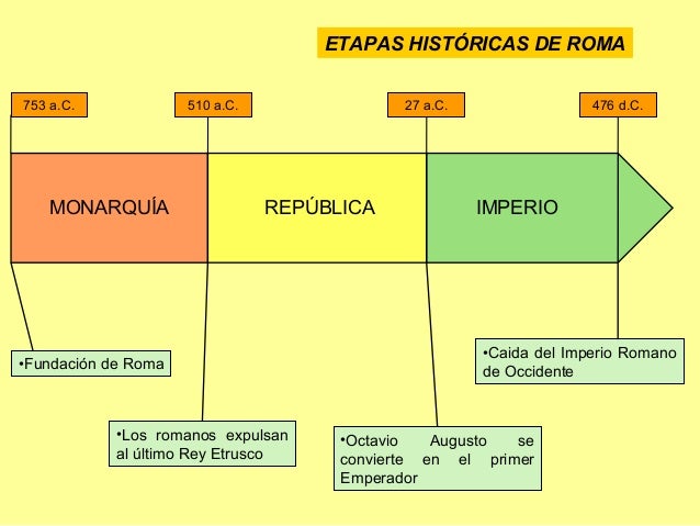 Roma roma