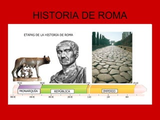 HISTORIA DE ROMA 
 