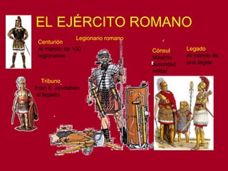 EL EJÉRCITO ROMANO 
Cónsul 
Máxima 
autoridad 
militar 
Legado 
Al mando de 
una legión 
Centurión Legionario romano 
Al mando de 100 
legionarios 
Tribuno 
Eran 6 ayudaban 
al legado 
 