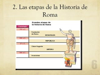 Unidades 14-15 1º ESO  La civilización romana