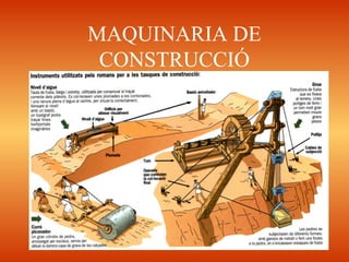 MAQUINARIA DE
CONSTRUCCIÓ
 