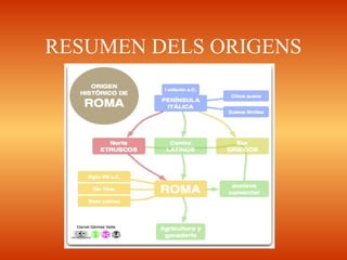 RESUMEN DELS ORIGENS
 