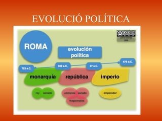 EVOLUCIÓ POLÍTICA
 