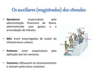 Os auxiliares (magistrados) dos cônsules:
• Questores: responsáveis pela
administração financeira de Roma,
administrando seus gastos e a
arrecadação de tributos.
• Edis: eram encarregados de cuidar da
infraestrutura urbana.
• Pretores: eram responsáveis pela
aplicação das leis romanas.
• Censores: efetuavam os recenseamentos
e zelavam pelos bons costumes.
 