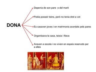 DONA
Depenia de son pare o del marit
Podia posseir béns, però no tenia dret a vot
Es casaven joves i en matrimonis acordats pels pares
Organitzava la casa, teixia i filava
Anaven a escola i no vivien en espais reservats per
a elles
 