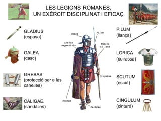 GLADIUS
(espasa)
GALEA
(casc)
GREBAS
(protecció per a les
canelles)
CALIGAE.
(sandàlies)
PILUM
(llança)
LORICA
(cuirassa)
SCUTUM
(escut)
CINGULUM
(cinturó)
LES LEGIONS ROMANES,
UN EXÈRCIT DISCIPLINAT I EFICAÇ
 