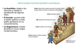 • La Asamblea: elegía a los
cónsules y votaba la
aprobación de algunas
leyes.
• El Senado: asumía todo
el poder público y nada
podía aprobarse sin su
consentimiento.
• La Magistratura: estaba
dividida en cinco cargos
fundamentales:
INSTITUCIONES POLÍTICAS DURANTE LA REPÚBLICA
 