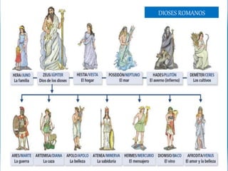 DIOSES ROMANOS
 