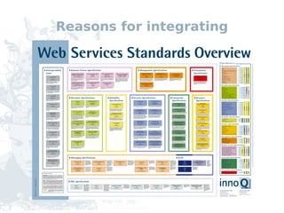 Reasons for integrating
 