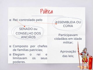 ▧ Rei: controlado pelo
SENADO ou
CONSELHO DOS
ANCIÃOS
▧ Composto por chefes
de famílias patrícias;
▧ Elegiam o rei e
limitavam os seus
poderes.
ASSEMBLEIA OU
CÚRIA
Participavam
cidadãos em idade
militar;
Aprovação
das leis;
Política
 