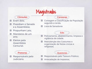Cônsules
▧ Eram dois;
▧ Presidiam o Senado
e a Assembleia;
▧ Propunham Leis;
▧ Mandatos de um
ano;
▧ Eleitos pela
Assembleia
Centurial.
Pretores
▧ Responsáveis pelo
Judiciário.
Censores
▧ Contagem e Classificação da População
segundo a renda.
▧ Lista de Senadores
Edis
▧ Policiamento, abastecimento, limpeza e
vigilância da cidade.
▧ Manutenção dos Costumes e
organização de festas cívicas e
religiosas;
Questores
▧ Responsáveis pelo Tesouro Público;
▧ Arrecadação de Impostos;
Magistrados
 