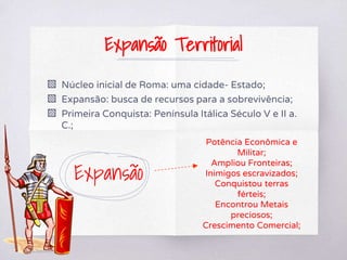 Expansão Territorial
▧ Núcleo inicial de Roma: uma cidade- Estado;
▧ Expansão: busca de recursos para a sobrevivência;
▧ Primeira Conquista: Península Itálica Século V e II a.
C.;
Expansão
Potência Econômica e
Militar;
Ampliou Fronteiras;
Inimigos escravizados;
Conquistou terras
férteis;
Encontrou Metais
preciosos;
Crescimento Comercial;
 