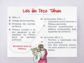 ▧ 450 a. C.
▧ Código de leis escritas;
▧ Primeiras leis escritas
de Roma;
▧ Plebeus ouvidos e as
leis passaram a ser
expostas no Fórum
(local de decisões
políticas);
Benefícios para os
Plebeus
▧ Lei Canuleia: 445 a. C.
○ Casamento entre Patrícios e
Plebeus permitido.
○ Patrícios empobrecidos +
plebeus enriquecidos pela
expansão do comércio.
▧ Lei Licínia: 367 a. C.
○ Permitiu a exploração das
terras públicas;
○ Dos dois Cônsules eleitos:
um seria patrício e o outro
plebeu.
Leis das Doze Tábuas
 