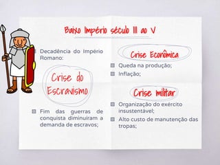 ▧ Decadência do Império
Romano:
Crise do
Escravismo
▧ Fim das guerras de
conquista diminuíram a
demanda de escravos;
Crise Econômica
▧ Queda na produção;
▧ Inflação;
Crise militar
▧ Organização do exército
insustentável;
▧ Alto custo de manutenção das
tropas;
Baixo Império século III ao V
 