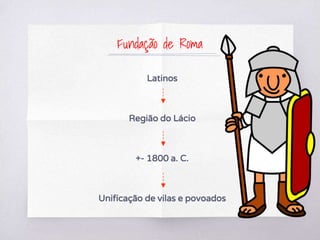 Fundação de Roma
Latinos
Região do Lácio
+- 1800 a. C.
Unificação de vilas e povoados
 