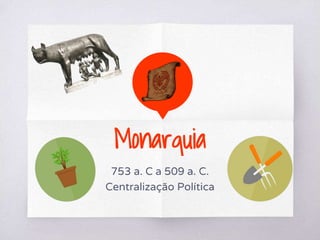 Monarquia
753 a. C a 509 a. C.
Centralização Política
 