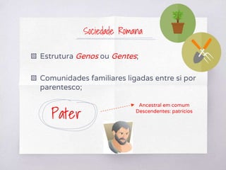 Sociedade Romana
▧ Estrutura Genos ou Gentes;
▧ Comunidades familiares ligadas entre si por
parentesco;
Pater
Ancestral em comum
Descendentes: patrícios
 