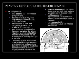 PLANTA Y ESTRUCTURA DEL TEATRO ROMANO se compone de: una  escena  (3) – scaena  del griego  σκήνη -,  delante de la cual hay una  orquesta  (1) - orchestra  del griego  ὀρχεστρα -  alrededor de la cual y en pendiente se extiende el  graderío  (2) – cavea -; dos entradas laterales (5) –llamadas  parodos  del griego  πάροδος - permiten al público acceder a las gradas y a los actores pasar a la orquesta y a la escena.   La escena puede dividirse en  proscenio  (4) – proscaenium -, una plataforma en la parte de delante de la escena donde los actores llevaban a cabo la mayor parte de su actuación, en  frons scaenae  (7),  un “frente de escena”, es decir, una fachada que podía servir de decoración,  en  hiposcenio  (8) – hyposcaenium -, un subterráneo donde guardar las máquinas de la tramoya,  y en  postcenio  (6)  – postscaenium -, que era utilizado de vestuario.  
