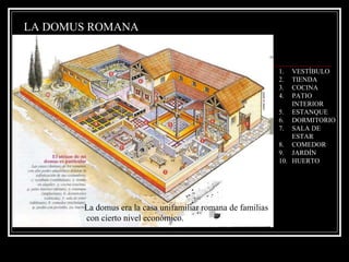 LA DOMUS ROMANA VESTÍBULO TIENDA COCINA PATIO INTERIOR ESTANQUE DORMITORIO SALA DE ESTAR COMEDOR JARDÍN HUERTO La domus era la casa unifamiliar romana de familias con cierto nivel económico. 
