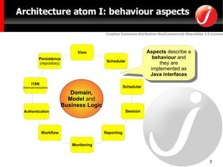 Architecture atom I: behaviour aspects Domain, Model  and Business Logic Persistence (repository) Session Monitoring Workflow Authentication I18N (Internationalization) View Reporting Aspects  describe a  behaviour  and they are implemented as  Java interfaces Scheduler Scheduler 