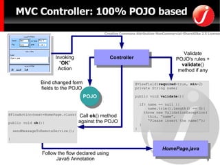 MVC Controller: 100% POJO based Invoking “ OK ” Action Bind changed form fields to the POJO Call  ok () method against the POJO Validate POJO's rules +  validate () method if any Follow the flow declared using Java5 Annotation 