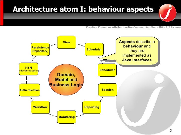 Roma Meta Framework Concepts Javaday Rome 2007
