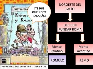 NOROESTE DEL LACÍO DECIDEN FUNDAR ROMA Monte Aventino Monte Palatino RÓMULO REMO !TE DIJE QUE NO TE PASARÁS! 
